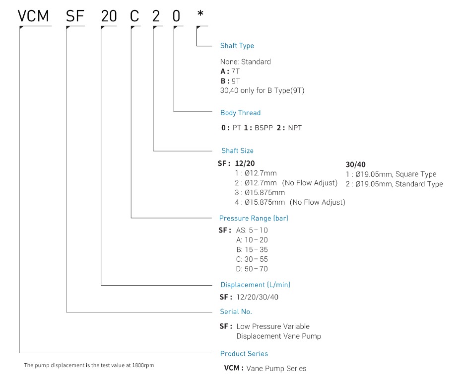 CML Low Pressure Variable Vane Pump Chennai Tamil Nadu India