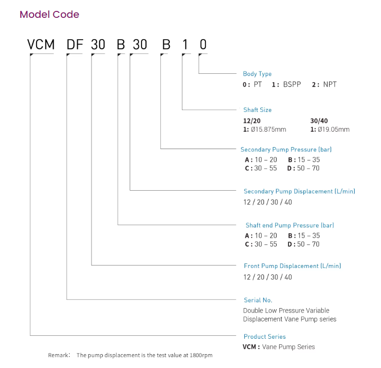 VCM-DF-40C/40C-20 Double Low Pressure Hydraulic Variable Vane Pump