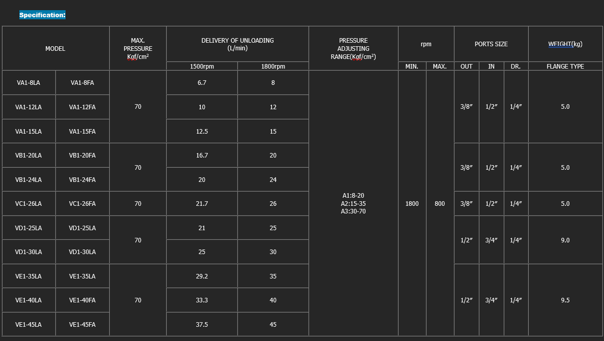 Chance Model Selection VD1-30LA1 Chance Hydraulic Variable Vane PumpÂ