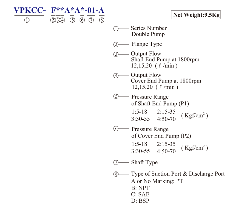 KCL Model Selection Double Pump VPKCC-F20-20-A4-A4 KCL Hydraulic Vane PumpÂ