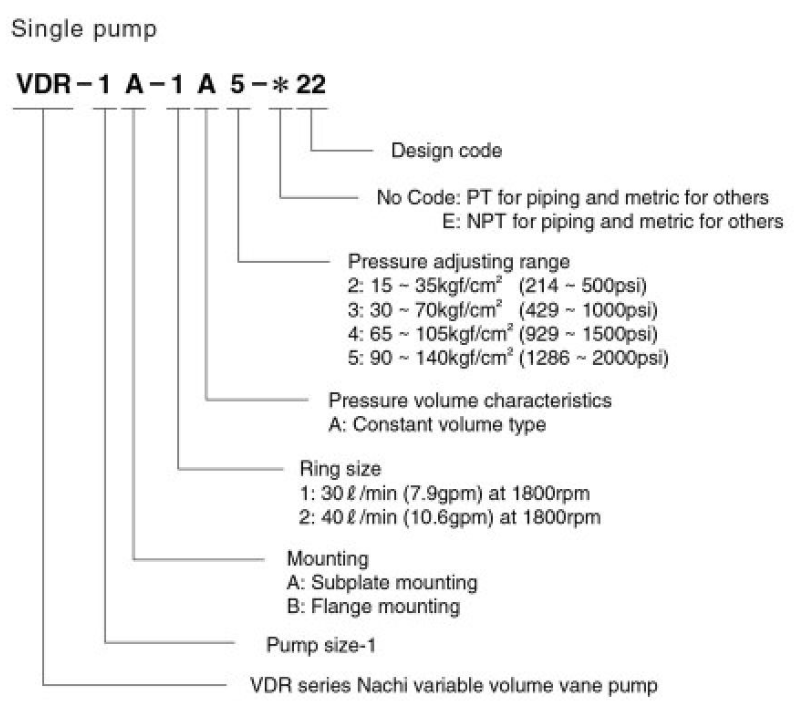 VDR-1B-1A3-E22 Nachi Hydraulic Vane Pump