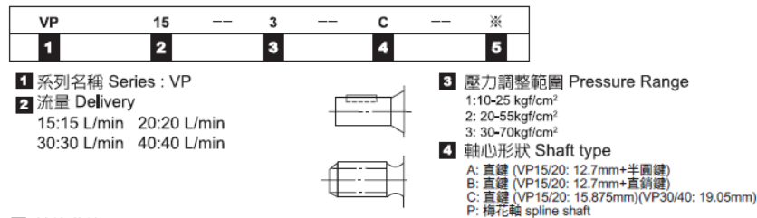 TAICIN Model Selection VP-15-1-A-5 TAICIN Hydraulic Variable Vane Pump