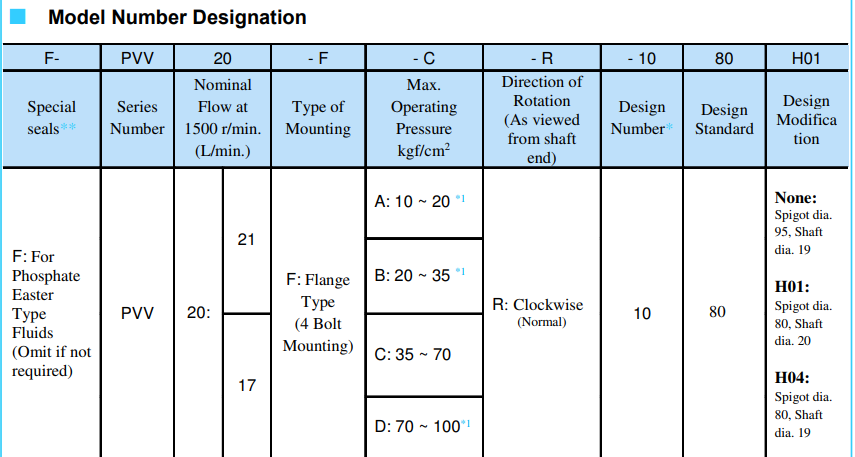 Yuken Pump Model Selection PVV20-F-D-R-1080 YUKEN Hydraulic Variable Vane Pump